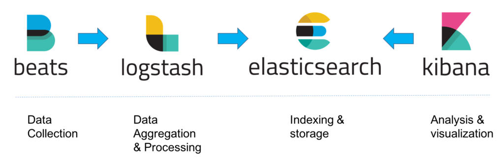 Elastic icon